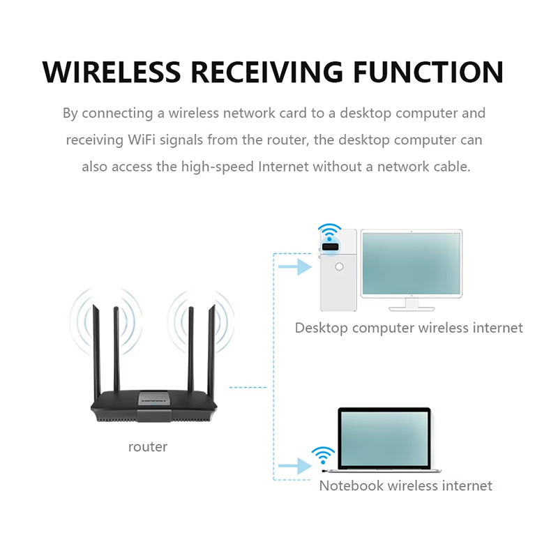 2.4Ghz ワイヤレス ミニ USB WiFi アダプター - Smart Home For Pc のレビューと価格