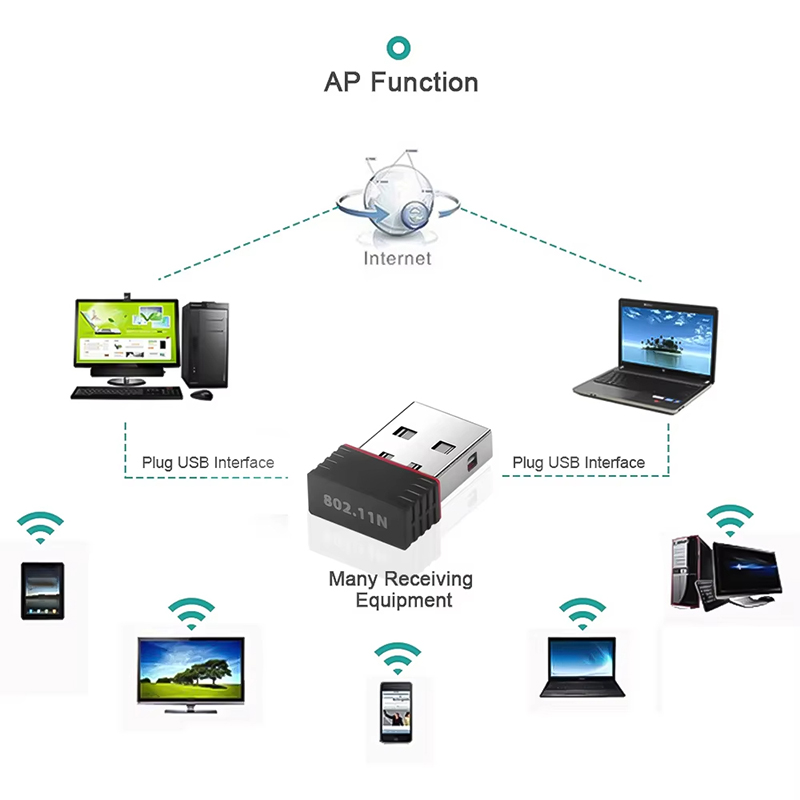 2.4Ghz ワイヤレス ミニ USB WiFi アダプター - Smart Home For Pc のレビューと価格