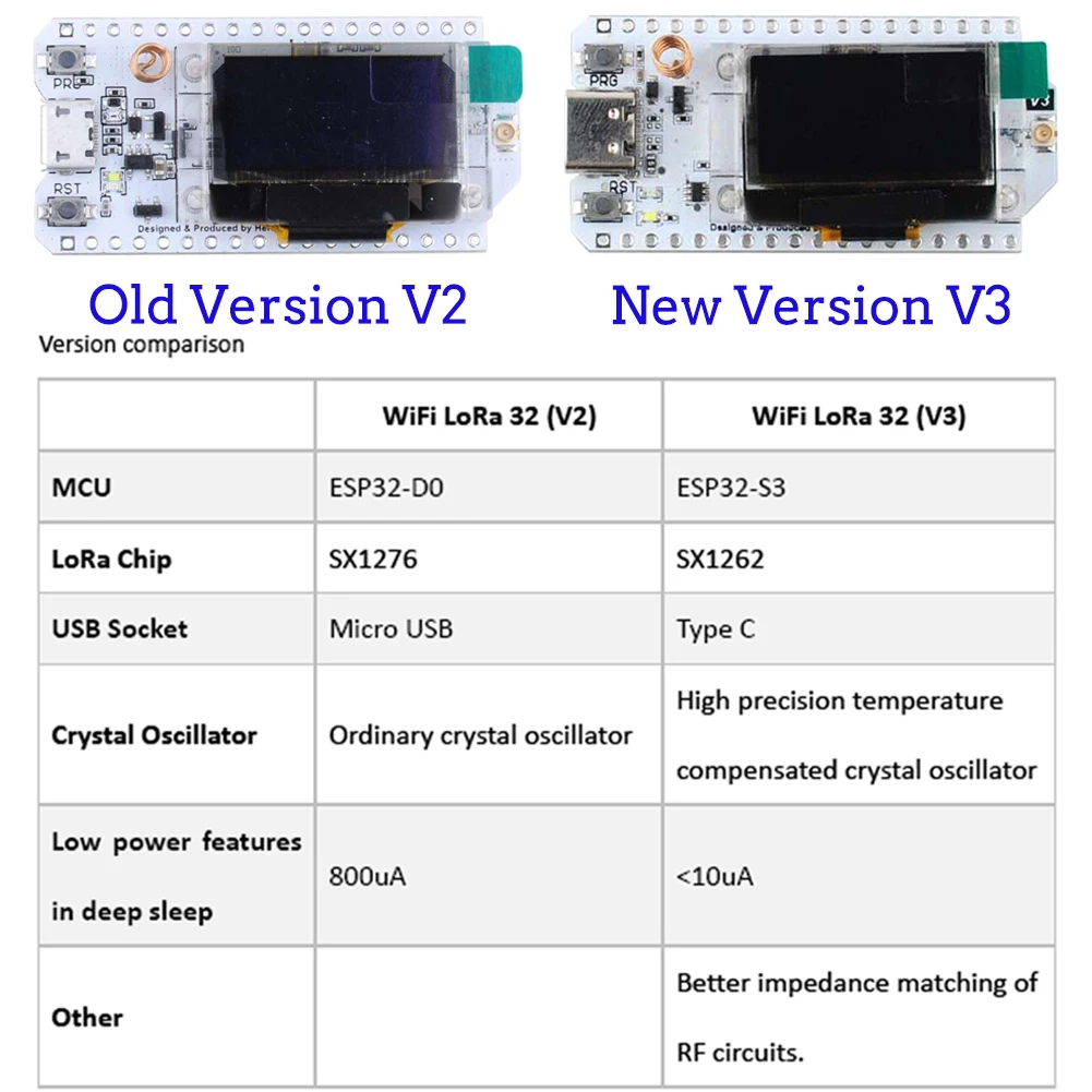 Lora32-インテリジェントホーム用の開発ボードキット,o - Smart Home Package のレビューと価格
