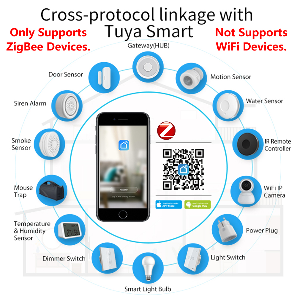 Zigbeeアプリリモートコントロールゲートウェイハブ、スマ - Smart Home Registration のレビューと価格