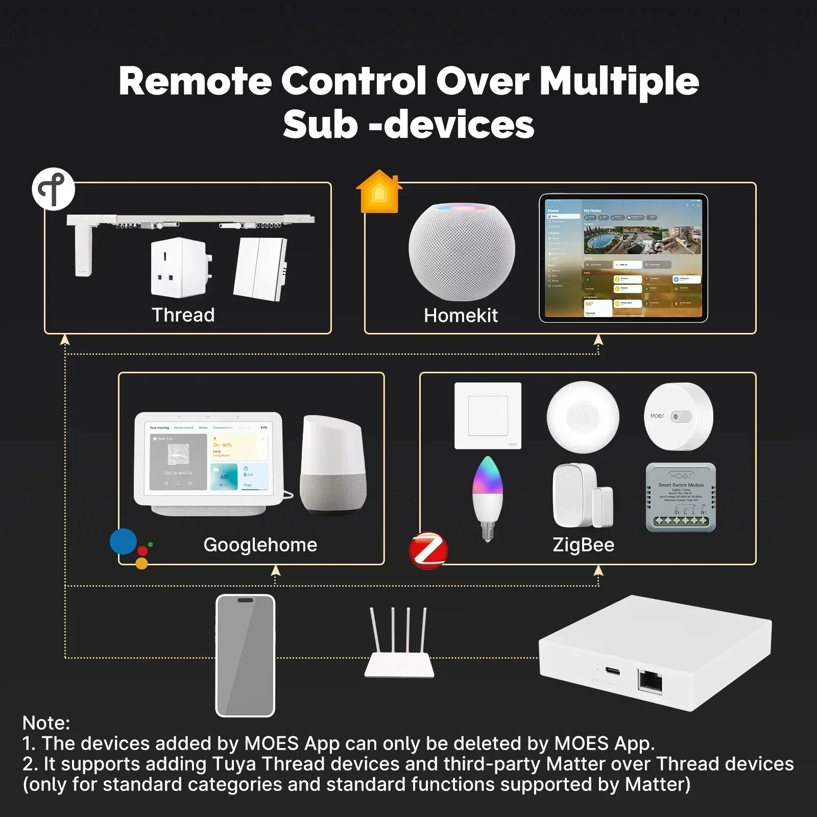 MOES Tuya Zigbee Matter Thread - Smart Home Registration のレビューと価格