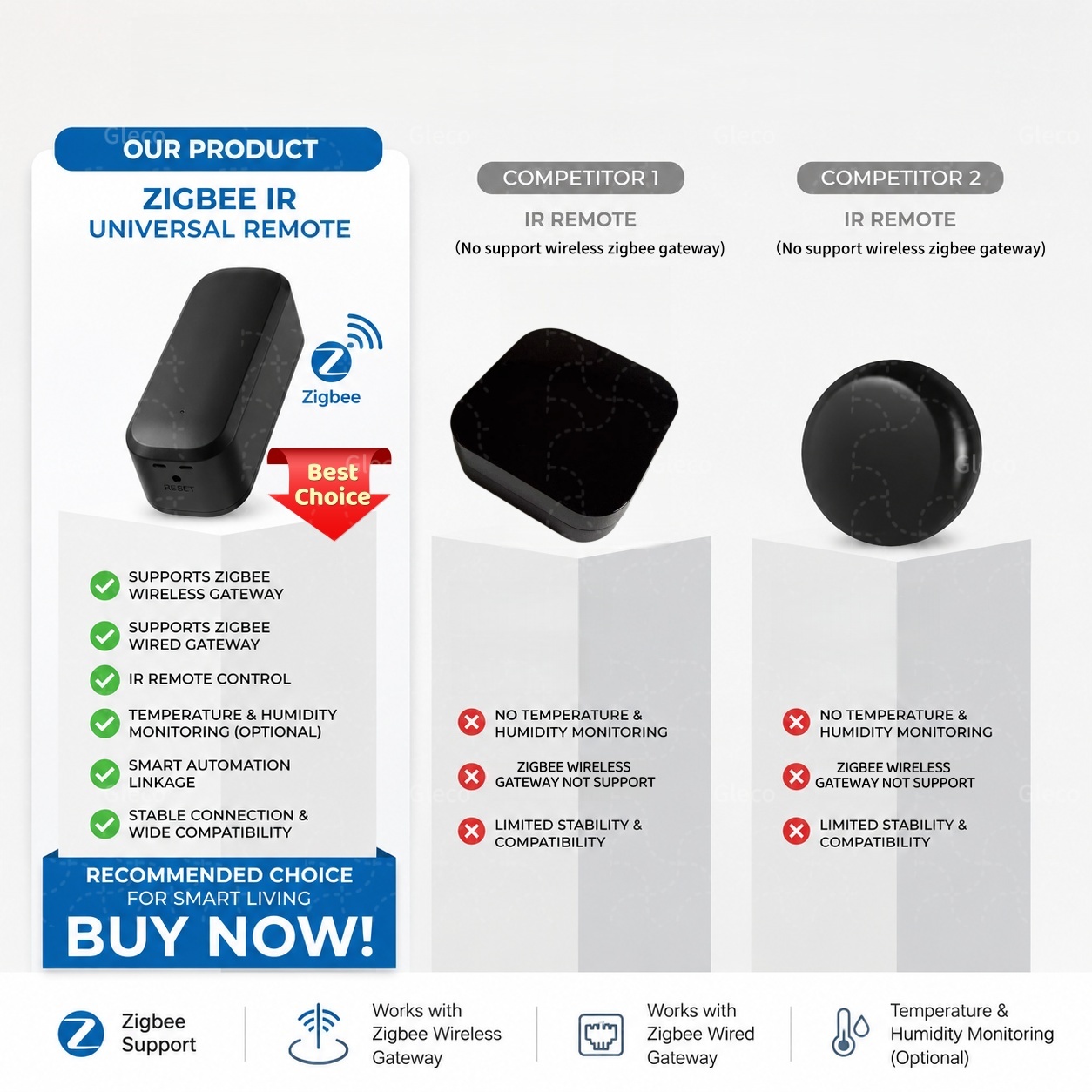 Zigbee スマート IR リモコン赤外線ユニバーサルスマ - Smart Ir Remote Controller のレビューと価格