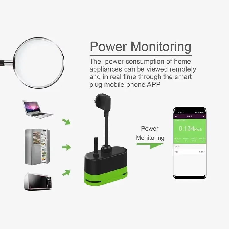 Tuya EU 16A Wifiスマート屋外プラグスイッチソ - Smart Home Internet のレビューと価格