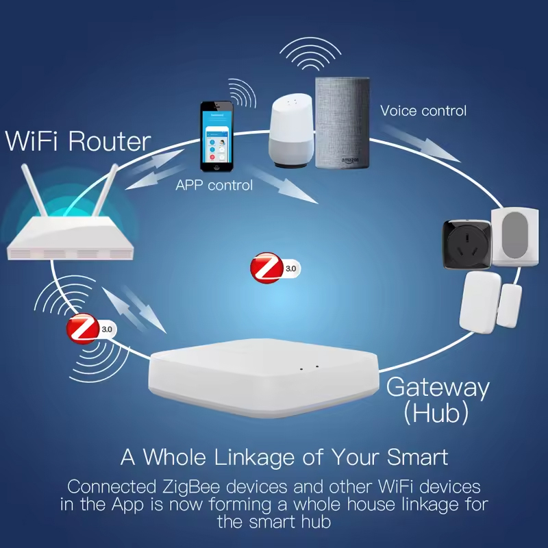 Moes Tuya ZigBee 3.0 スマートゲートウェ - Smart Home Registration のレビューと価格