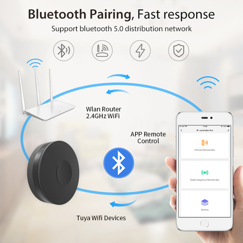 グラフィティ インテリジェント WiFi ユニバーサル赤外線 - Smart Home Nas のレビューと価格