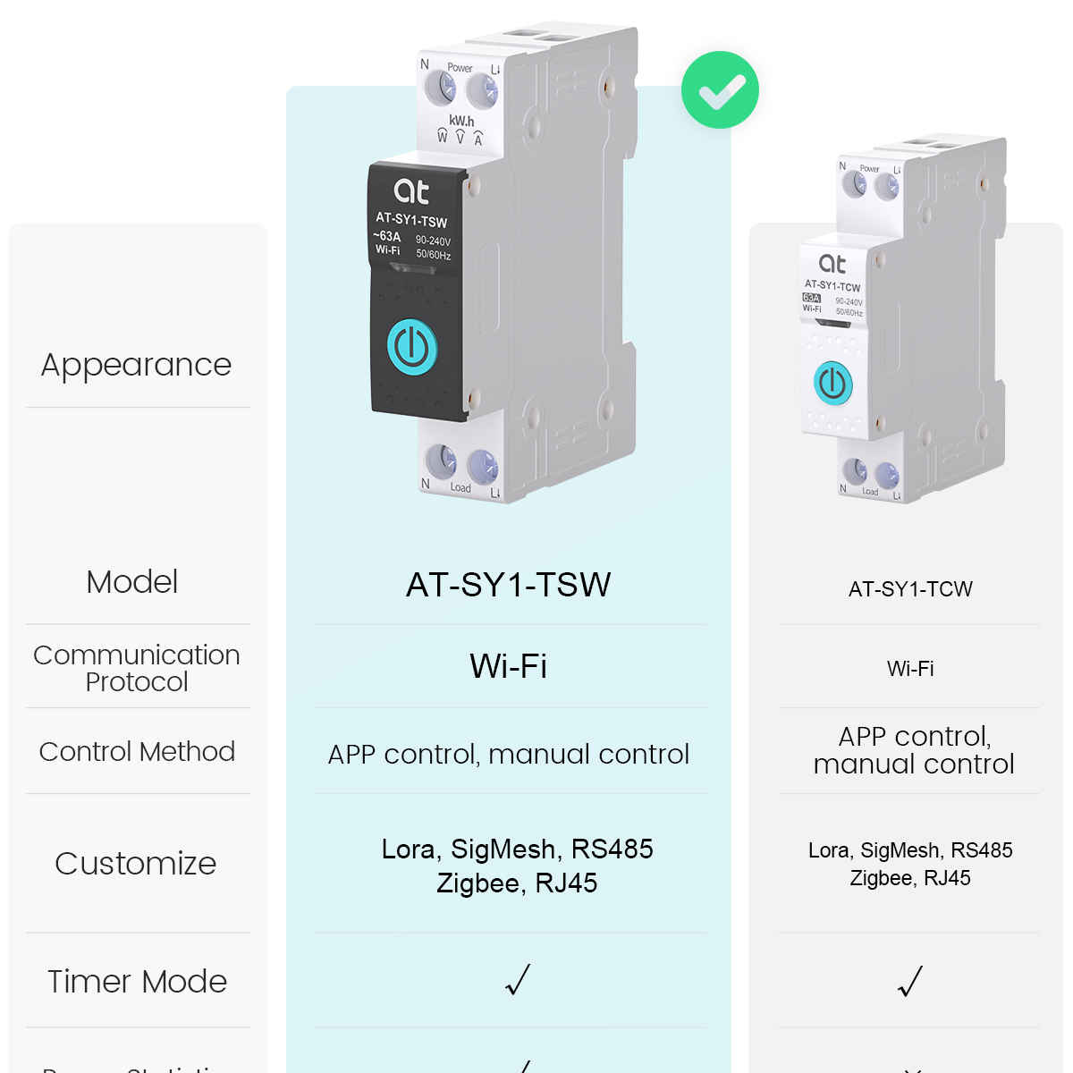 Tuya WiFi サーキットブレーカー スマート 1P+N - Smart Home Internet のレビューと価格