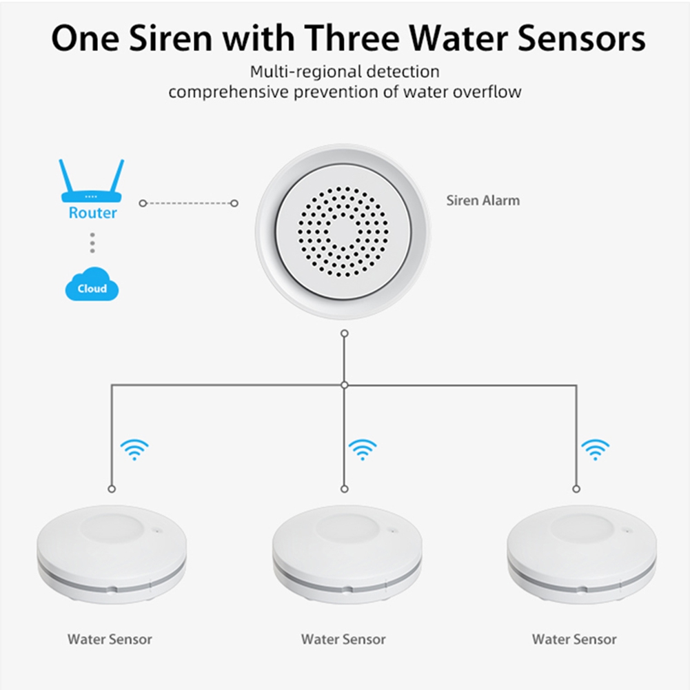 PHILE-ホームオートメーション Wifi 水漏れセンサー - Smart Home Kits のレビューと価格