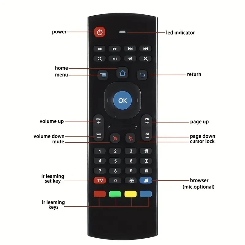 エアマウスワイヤレスミニキーボードリモコン MX3 2.4G - Smart Home Keyboard のレビューと価格