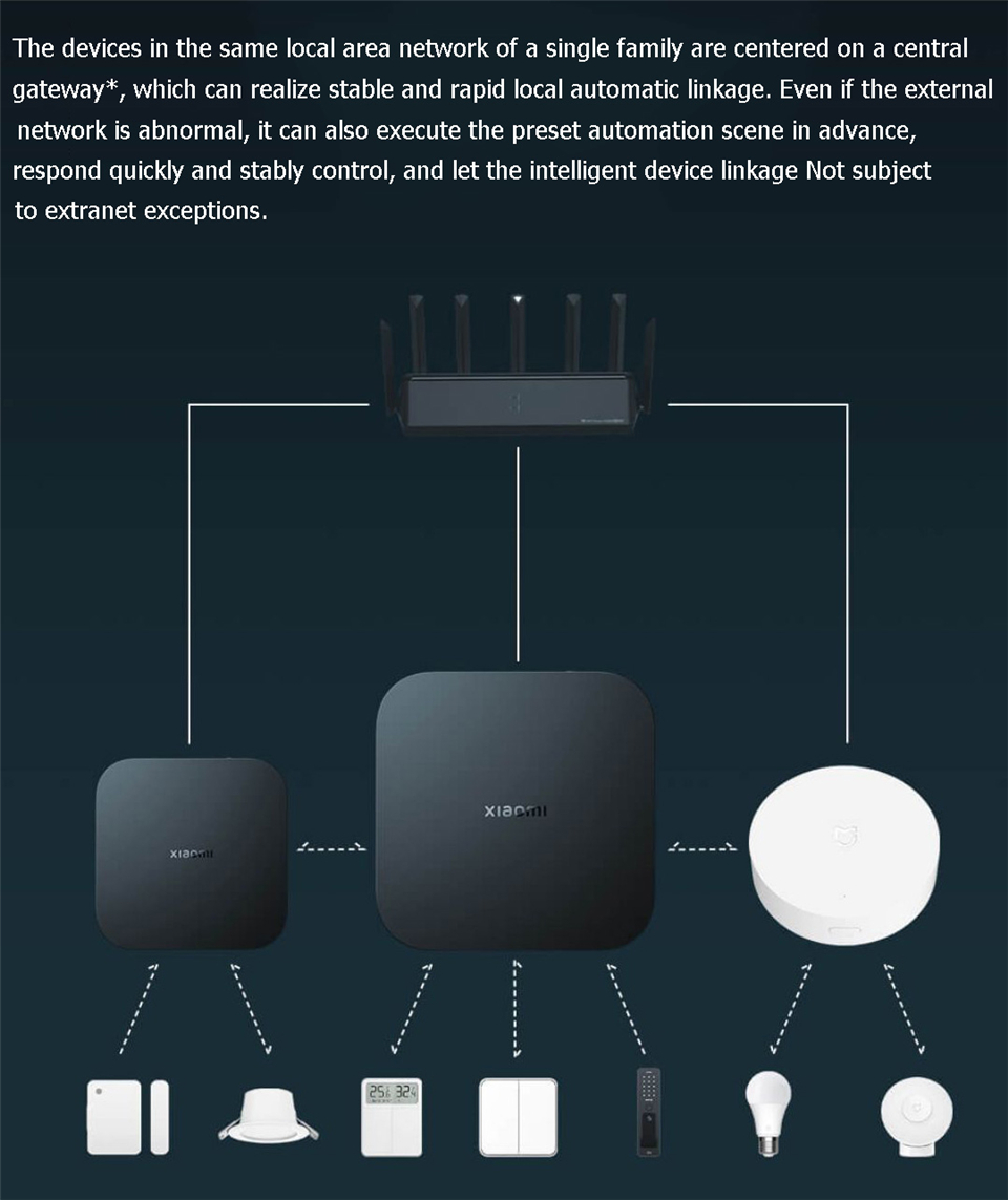 Xiaomi スマート ゲートウェイ 4 セントラル ハブ  - Smart Home Xiaomi Hub のレビューと価格
