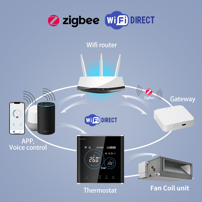 スマートファンコイルサーモスタットHVAC WiFiデジタル - Smart Home Package のレビューと価格