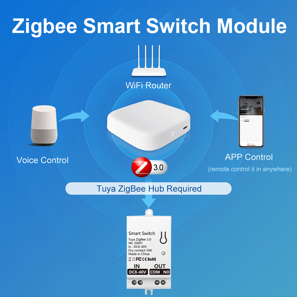 Tuya ZigBee スマート スイッチ モジュール ドラ - Smart Home Internet のレビューと価格